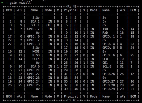 截图-gpio